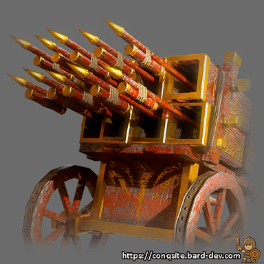 Optimal Dencing Dragon